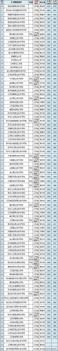 高职高专院校排名(高职高专录取分数线)插图3