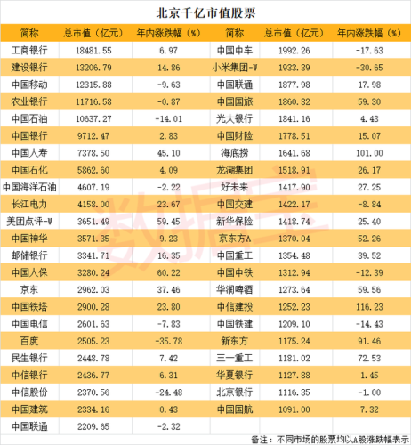深股市值排名前十(a股上市公司市值排名)插图6