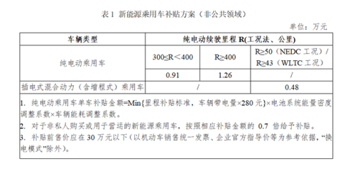 新能源汽车补贴政策(新能源汽车下乡)插图2