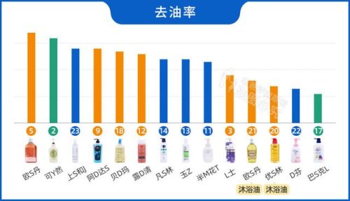 沐浴露牌子(最好沐浴露排名第一名)插图9