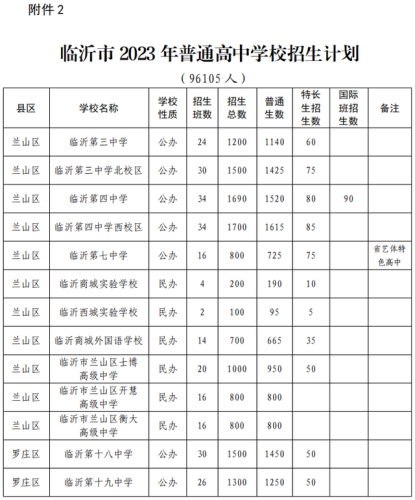 罗庄区职教高考排名前十(职教高考最新政策)插图1