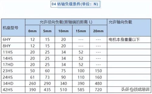 步进电机(步进电机驱动器)插图12