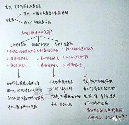 照玉石的手电筒(玉石手电筒十大名牌)插图11