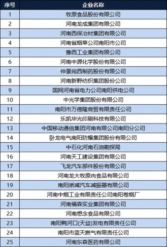 郑州排名前十的工厂(郑州有哪些出名的工厂)插图2