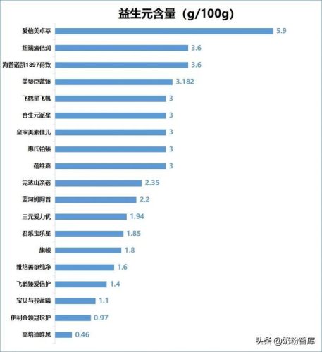 奶粉哪款好(中国奶粉排行榜前十名)插图6
