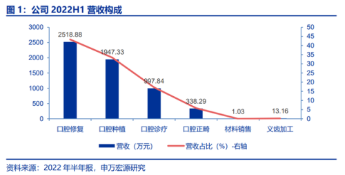 宜兴补牙机构排名前十(宜兴牙科医院哪家好)插图1