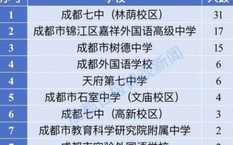 数理化学科能力竞赛(全国青少年数理化竞赛)
