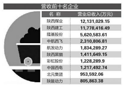 陕西企业景气排名前十(东莞市企业景气调查)插图