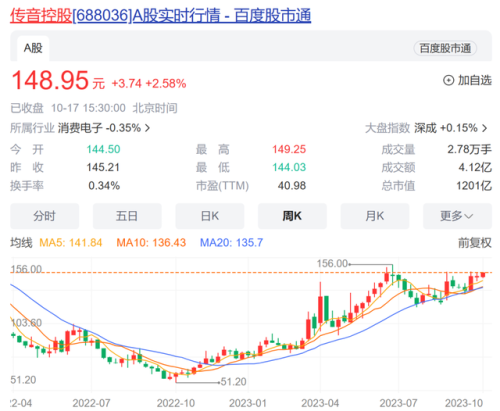 北非手机厂商排名前十(全球最大手机厂商)插图1