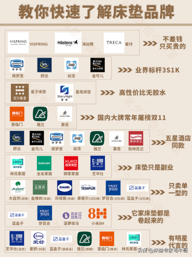 英国月经床垫排名前十(美国床垫十大排行)插图2