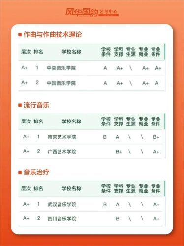 公办表演院校排名前十(中国十大表演系学校)插图2