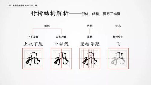 飞的笔顺(飞笔顺笔画顺序表)插图2
