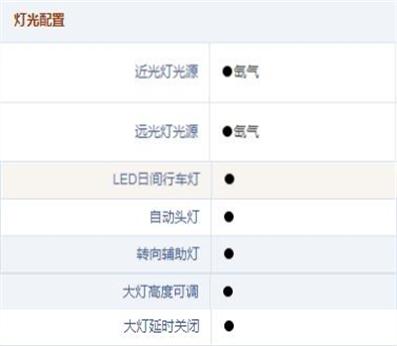 新速腾降价6万(2023速腾建议买哪个配置)插图2