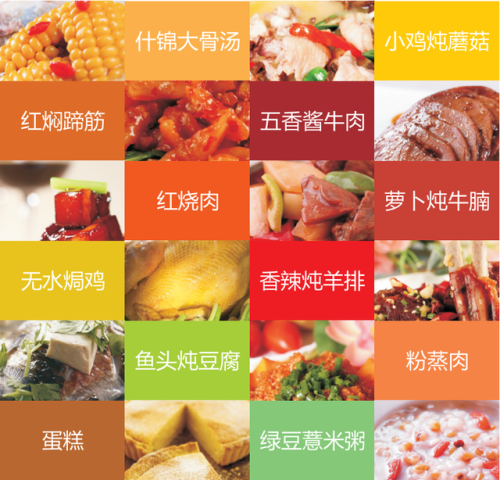 压力锅菜谱(电压力锅烧羊肉的做法)插图