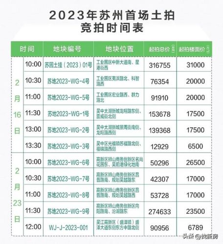 苏州土拍(相城区土拍最新消息)插图18