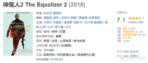 动作大片(适合晚上一个人看的电影有什么)插图2
