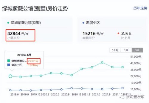 徐州早期豪宅排名前十(徐州三大豪宅排名)插图6