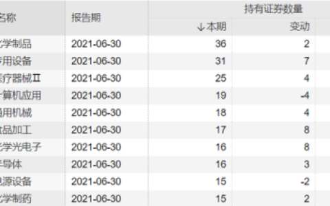 qfii增仓排名前十(qfii重仓股是什么意思)