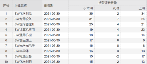 qfii增仓排名前十(qfii重仓股是什么意思)插图