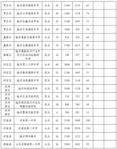 罗庄区职教高考排名前十(职教高考最新政策)插图2