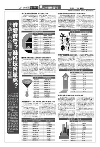 陕西企业景气排名前十(东莞市企业景气调查)插图1