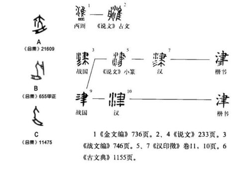 津怎么读(拼音拼读大全表)插图