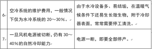 空气冷却器(空冷器是什么)插图1