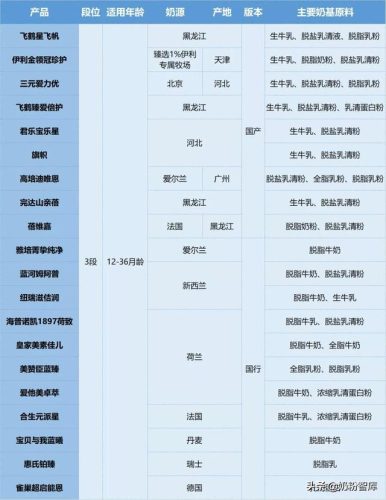 奶粉哪款好(中国奶粉排行榜前十名)插图2