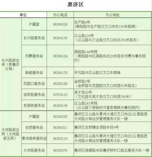 郑州区号查询(归属地区号查询)插图16