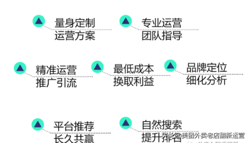 外卖运营公司排名前十(全国最火外卖排行榜)插图1