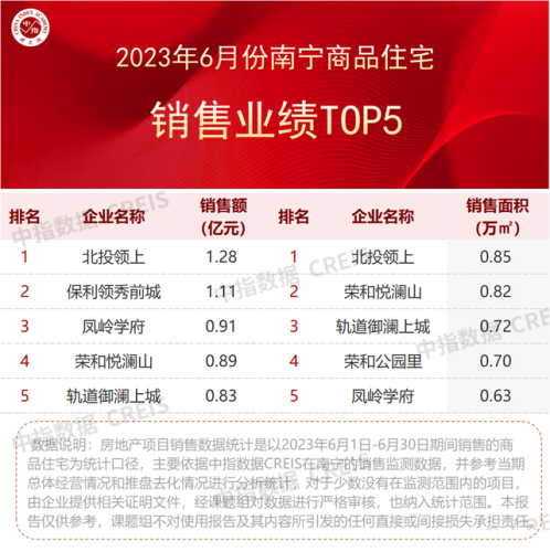 南宁楼市经济排名前十(南宁物价全国排名)插图2