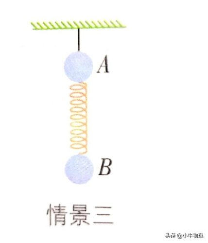 瞬时加速度(大学物理切向加速度怎么求)插图2