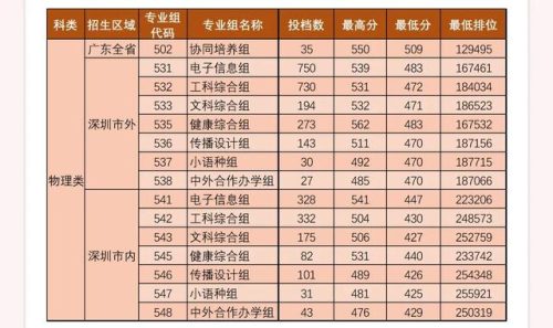 深圳专科公办排名前十(昆明冶金高等专科学校)插图9