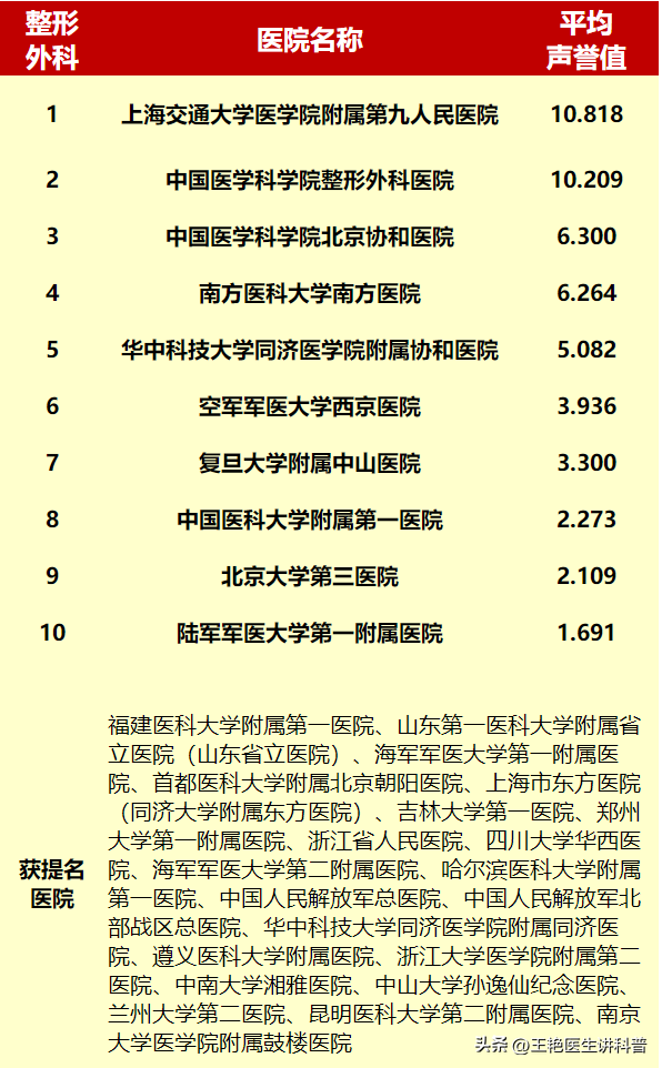 国内最好诊所排名前十(中国最顶尖的私人诊所)插图10