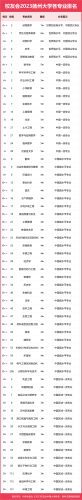 扬州烹饪院校排名前十(扬州十大烹饪学校)插图4
