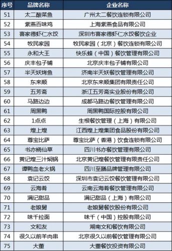 肯德基排名前十的公司(肯德基门店数量)插图3