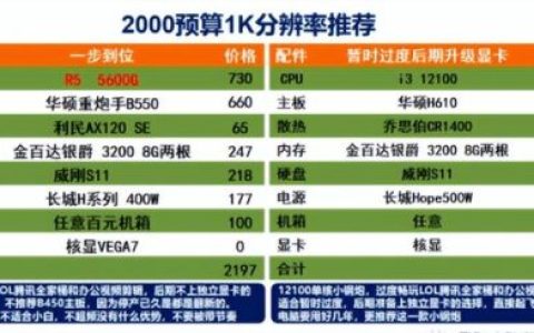 配置最佳电脑排名前十(电脑配置参数详解)
