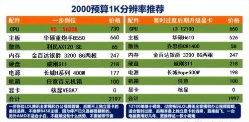 配置最佳电脑排名前十(电脑配置参数详解)插图