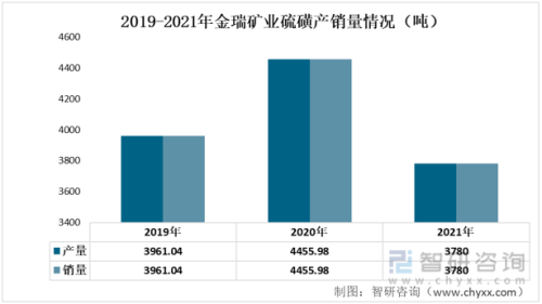 硫磺提取企业排名前十(国内硫磺上市公司)插图7