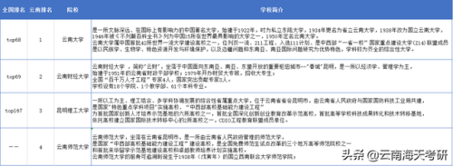 昆明会计外企排名前十(外企待遇排名)插图2