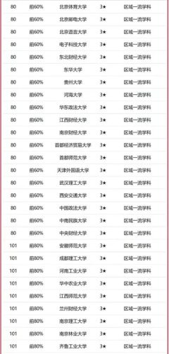 传媒大学排名(传媒大学录取分数线)插图6