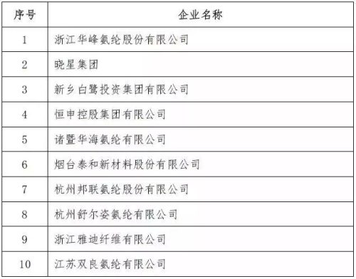 全国丙纶厂家排名前十(丙纶十大品牌排名)插图15