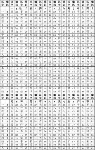 98版五笔(98版五笔和86版的区别)插图2