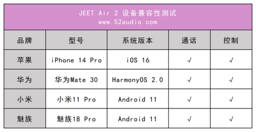 jeet耳机(十大最坑耳机排行)插图27