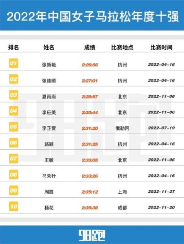国内短跑世锦赛排名前十(世界100米短跑排行榜)插图25