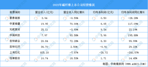 碳纤维板生产厂家(中国十大碳纤维厂家)插图3