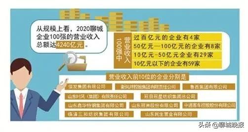 临清有名企业排名前十(临清市最新企业名录)插图