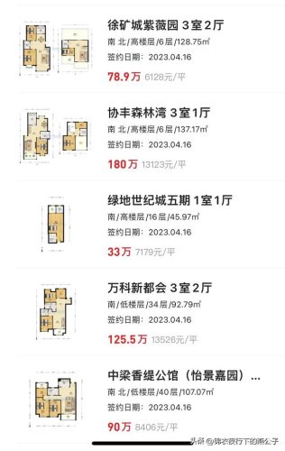 徐州南郊小区排名前十(徐州堤北惠工小区有拆迁计划吗)插图6