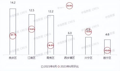 南宁楼市经济排名前十(南宁物价全国排名)插图4