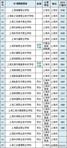 高职高专院校排名(高职高专录取分数线)插图4